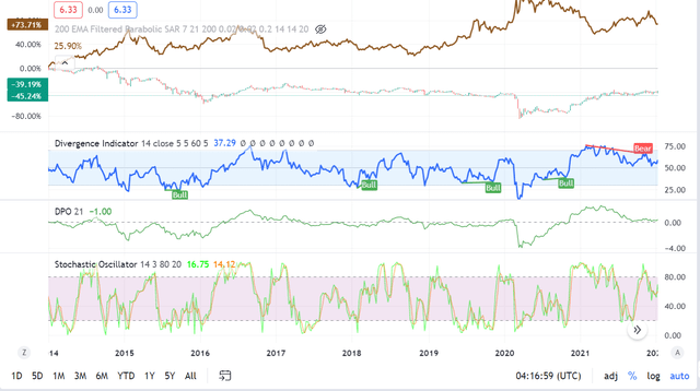 To illustrate diversification