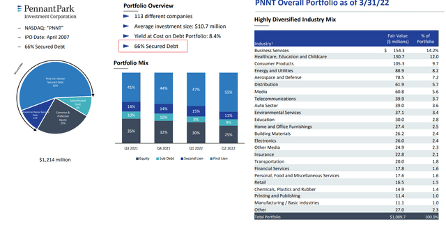Pennant Park Investor Relations