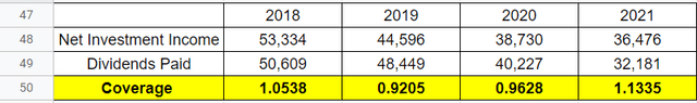 Pennant Park financial statements