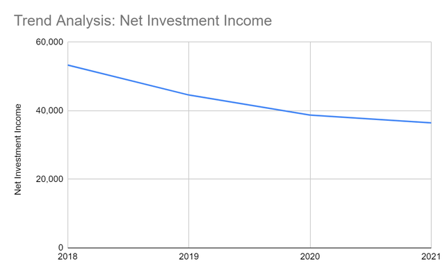 Pennant Park financial statements