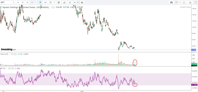 Investing.com, UPST, author's notes