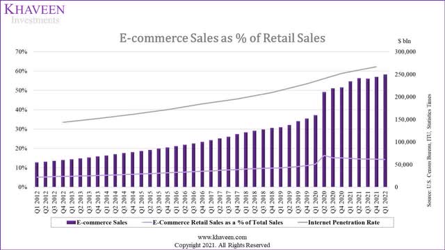us ecommerce sales