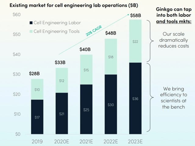 The Market for Cell Programming R&D