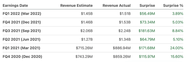 Airbnb Earnings Surprise