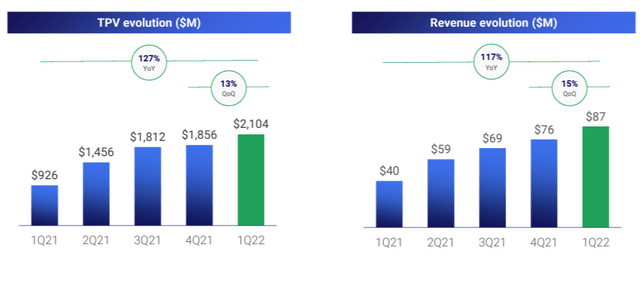 DLocal's revenue growth