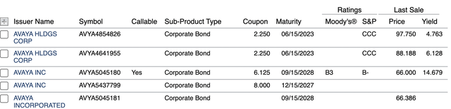 Avaya Bond List