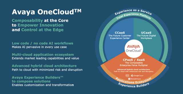 Avaya OneCloud