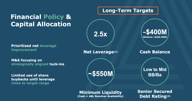 Avaya Debt