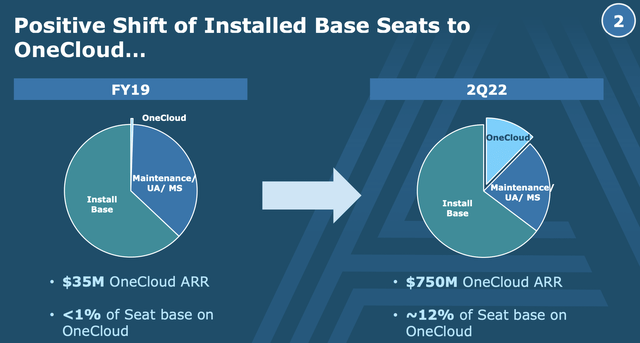 Avaya restructuring