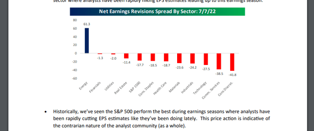 Net earnings revisions spread by sector: 7/7/22