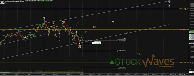 AAPL 6JUL22