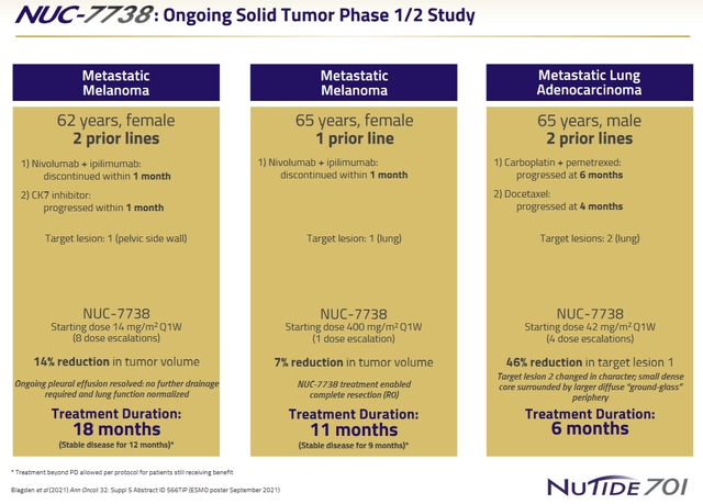 NUC-7738 solid tumor patient examples