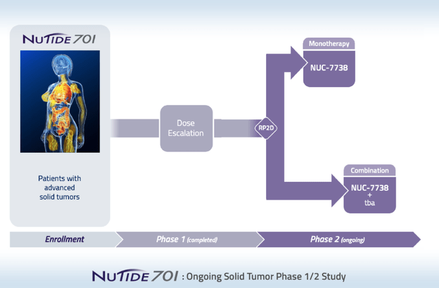 NUC-7738 trial slide