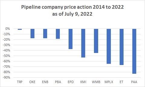 Pipeline company price action