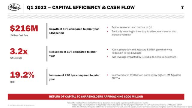 Gates Capital Efficiency & Cash Flow Trends