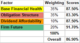 Screenshot of a spreadsheet with data and numbers