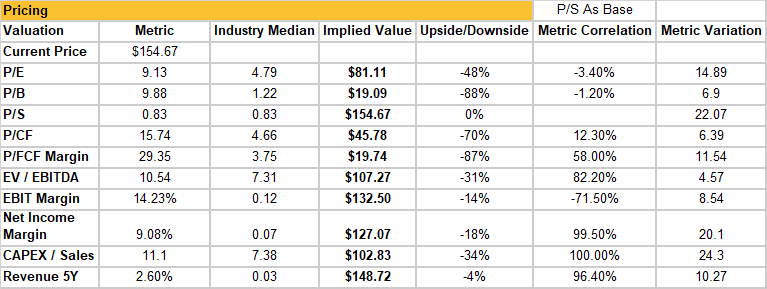 Screenshot of a spreadsheet with data and numbers