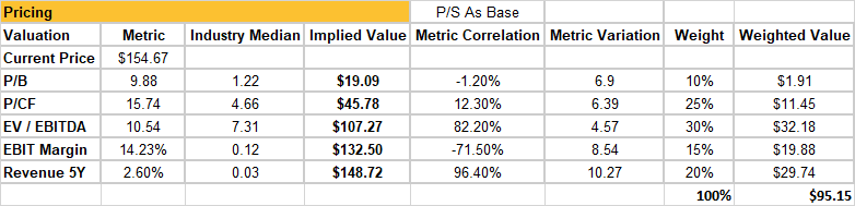 Screenshot of a spreadsheet with data and numbers