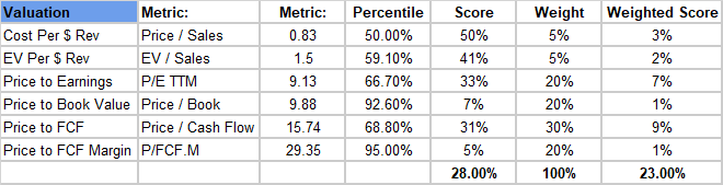 Screenshot of a spreadsheet with data and numbers