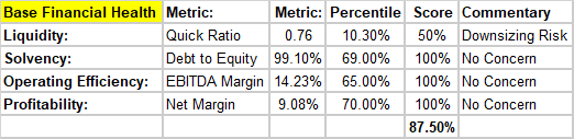 Screenshot of a spreadsheet with data and numbers