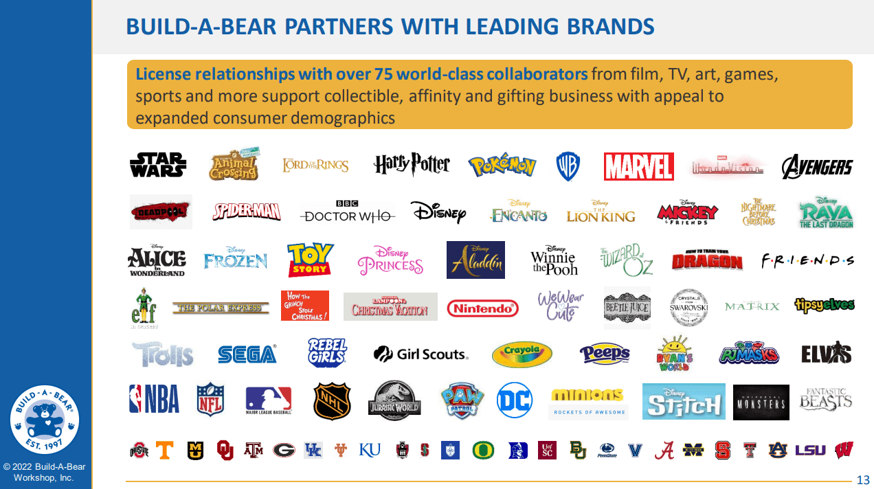 BBW: Strong Partnership With Leading Brands