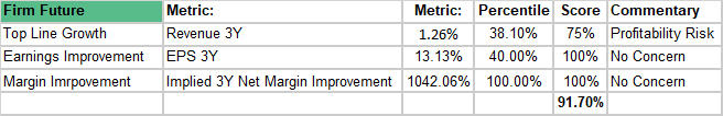 Screenshot of a spreadsheet with data and numbers