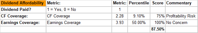 Screenshot of a spreadsheet with data and numbers