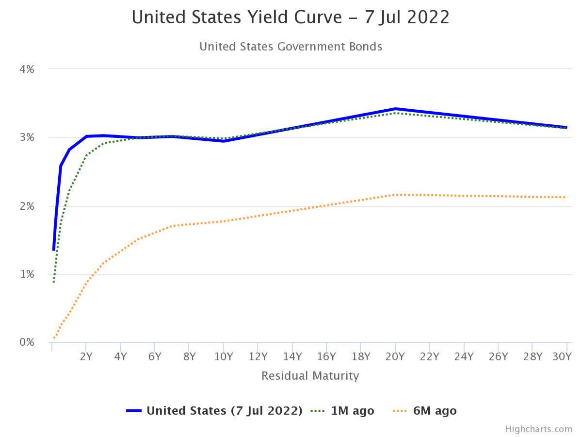 Screenshot of a website's graph