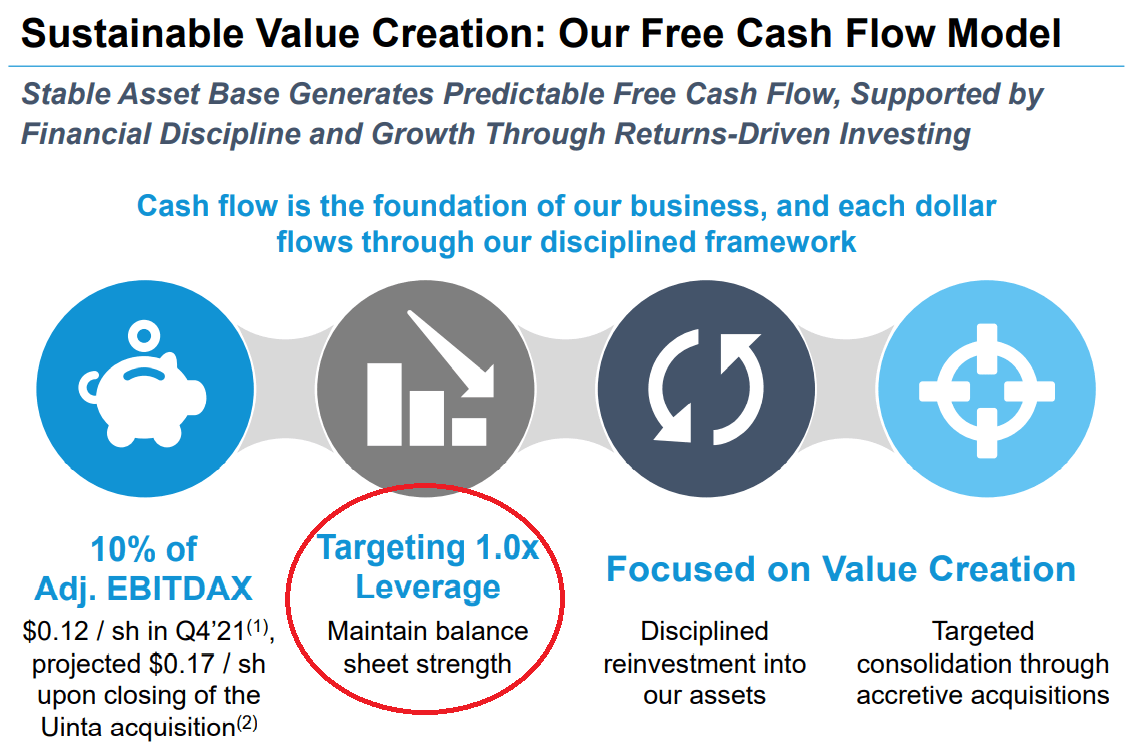 Presentation To Investors