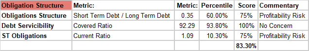 Screenshot of a spreadsheet with data and numbers