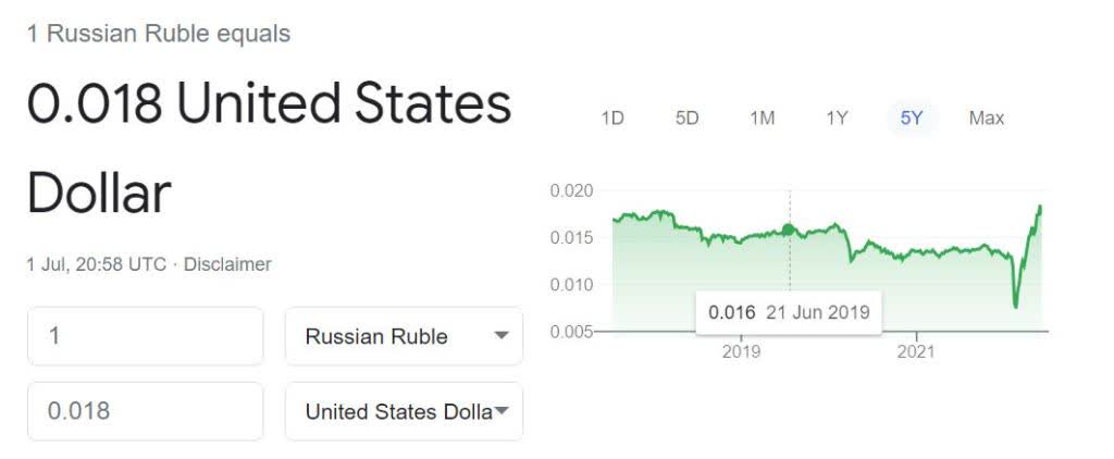 dollar rouble