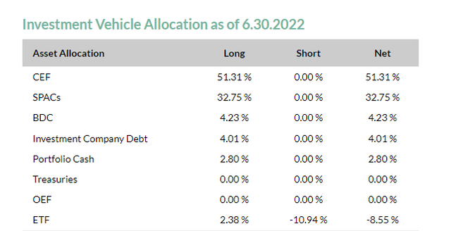 CEF investment vehicle allocation