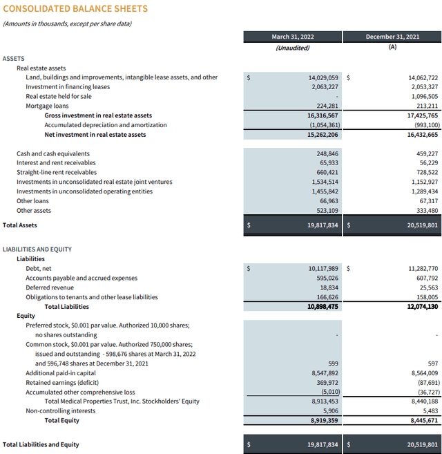 Investors Must Know How To Read A Balance Sheet (NYSEARCA:AMLP