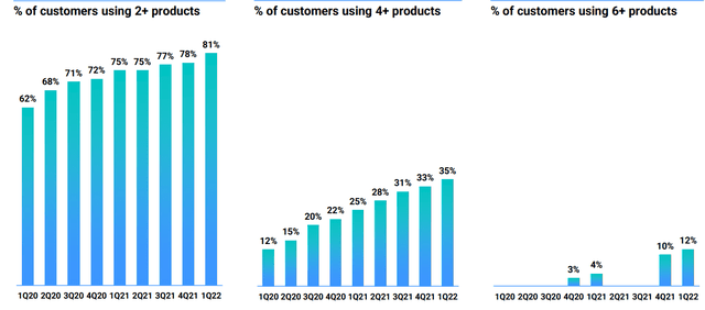 Datadog customers trend