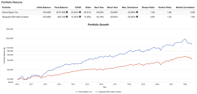 Portfolio Visualizer