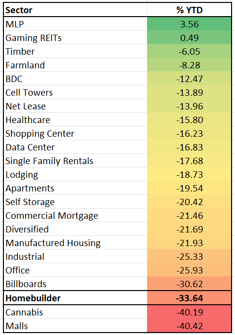 Homebuilder stocks sentiment