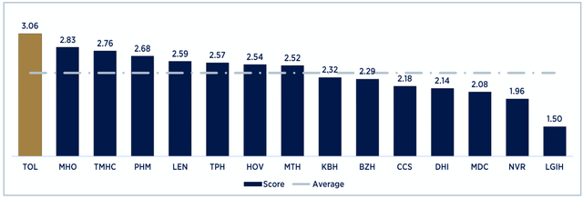 Chart, bar chart Description automatically generated