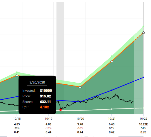 Chart, line chart Description automatically generated