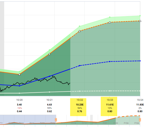 Chart Description automatically generated