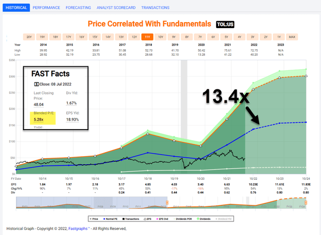 Chart Description automatically generated