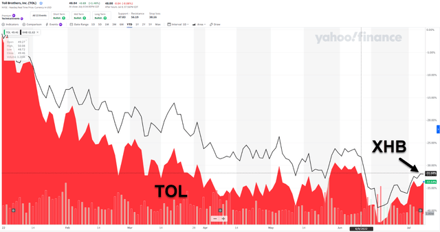 Chart, histogram Description automatically generated