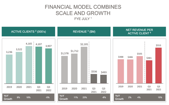 Stitch Fix revenue metrics