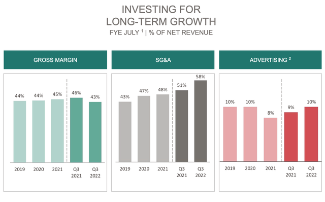 Stitch Fix margins