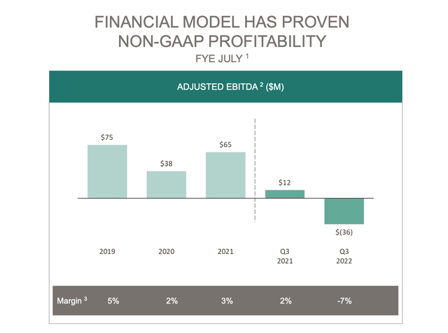 Stitch Fix adjusted EBITDA