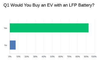 Would you buy a LFP battery?
