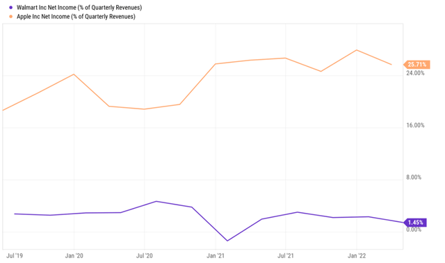 Ycharts 3