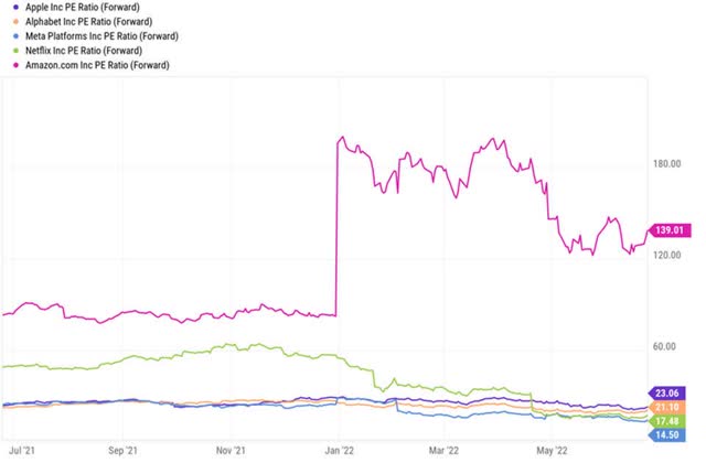 Ycharts 6