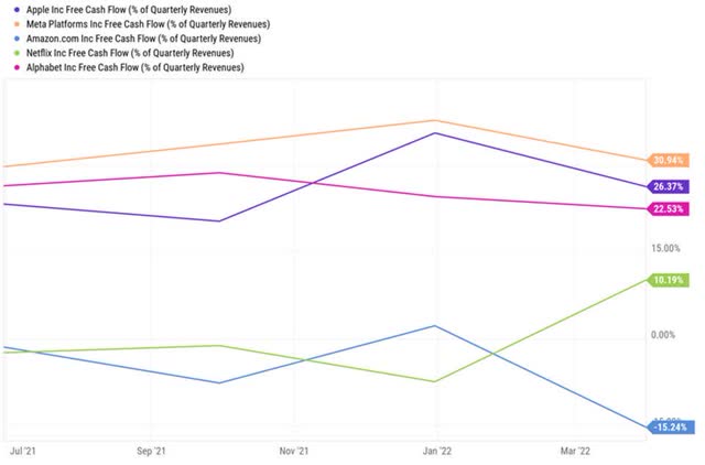 Ychart 7