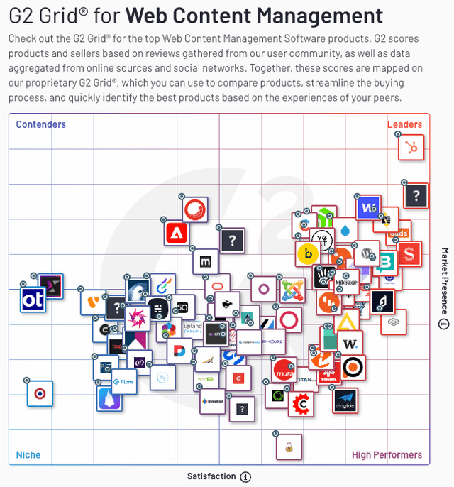 G2 Grid for Web Content Management