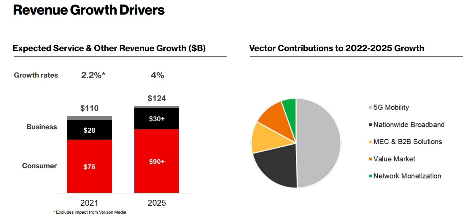 Verizon Stock: It's The Best Time In 20 Years To Buy | Seeking Alpha